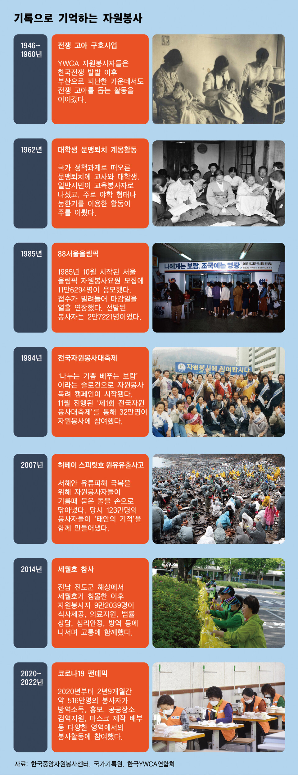 자원봉사는 어떻게 세계기록유산이 됐나 < 사회 < 기사본문 - 더버터