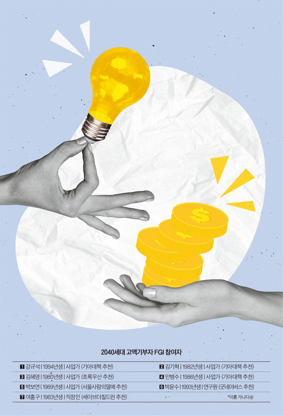 왜 기부를 미뤄야 하죠?” 2040 고액기부자들이 온다 [필란트로피 가이드] < 필란트로피 가이드 < 필란트로피 < 기사본문 - 더버터