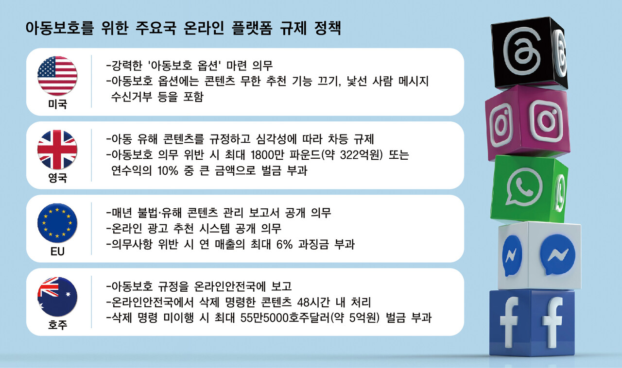 호주·영국·EU는 플랫폼 기업에 아동보호 책임 묻는다 < 사회 < 큐레이션기사 - 더버터